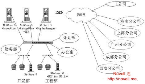 请添加描述